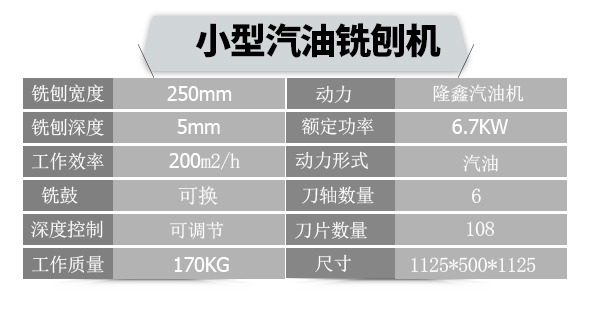 小型汽油铣刨机详细参数